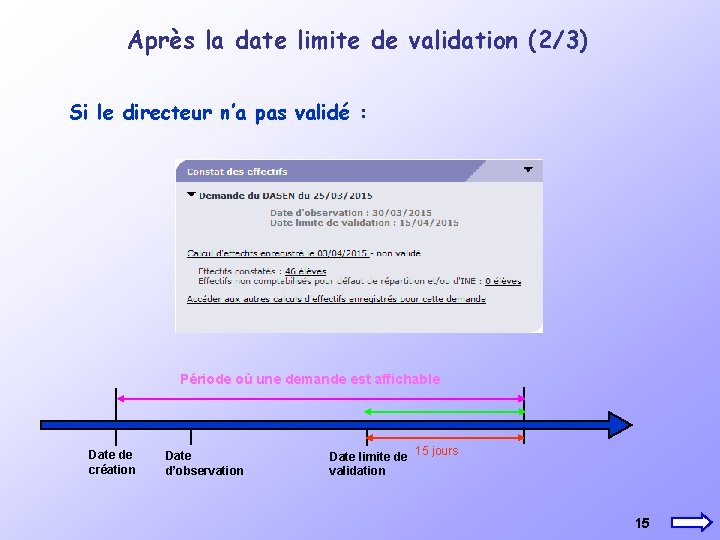 Après la date limite de validation (2/3) Si le directeur n’a pas validé :