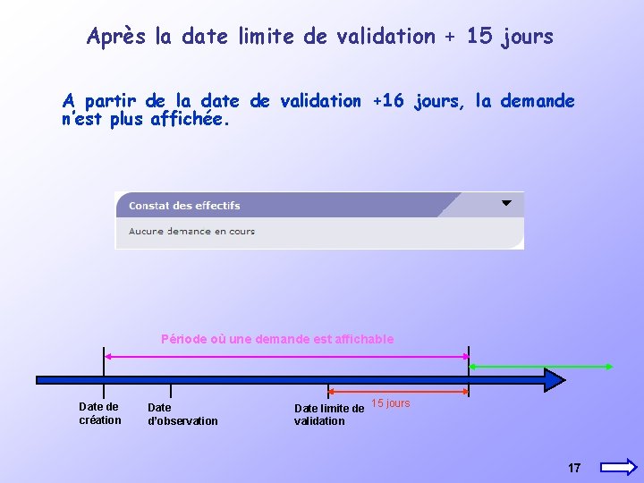 Après la date limite de validation + 15 jours A partir de la date