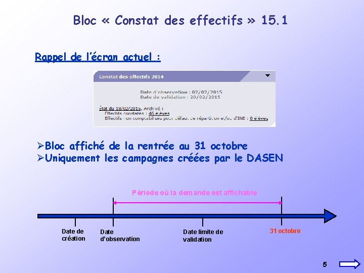 Bloc « Constat des effectifs » 15. 1 Rappel de l’écran actuel : ØBloc