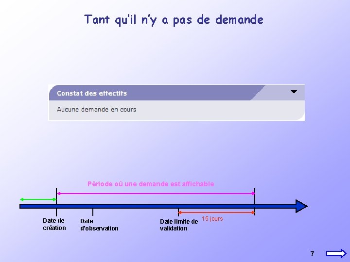 Tant qu’il n’y a pas de demande Période où une demande est affichable Date