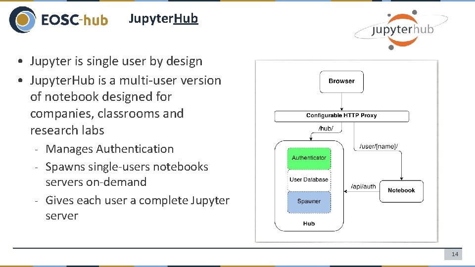 Jupyter. Hub • Jupyter is single user by design • Jupyter. Hub is a