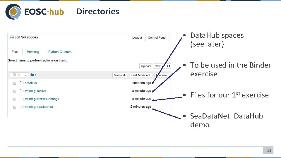 Directories • Data. Hub spaces (see later) • To be used in the Binder