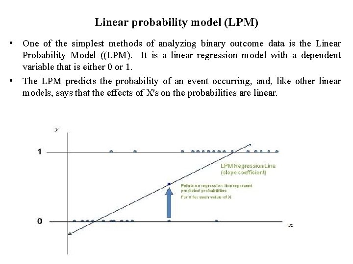 Linear probability model (LPM) • One of the simplest methods of analyzing binary outcome