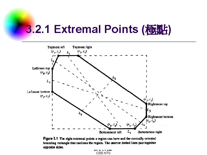 3. 2. 1 Extremal Points (極點) DC & CV Lab. CSIE NTU 