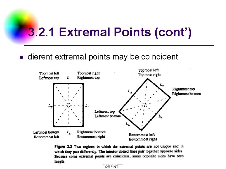 3. 2. 1 Extremal Points (cont’) l dierent extremal points may be coincident DC