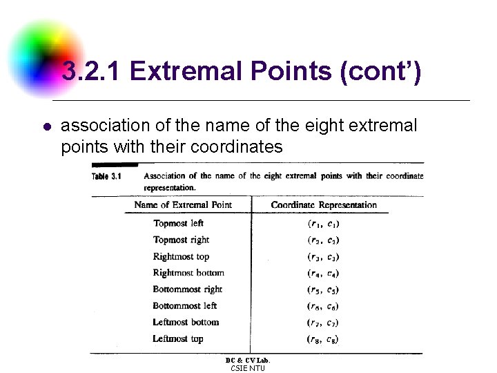 3. 2. 1 Extremal Points (cont’) l association of the name of the eight