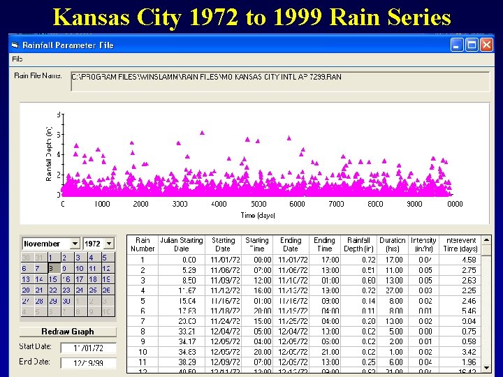 Kansas City 1972 to 1999 Rain Series 
