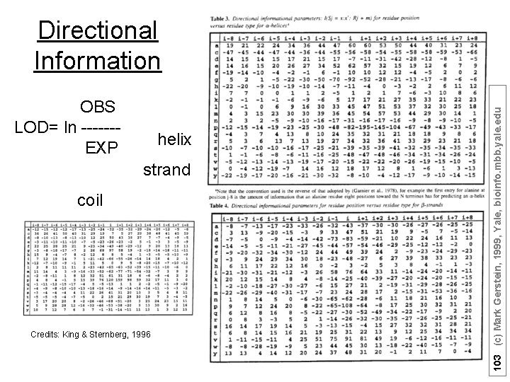 OBS LOD= ln ------EXP helix strand coil Credits: King & Sternberg, 1996 103 (c)
