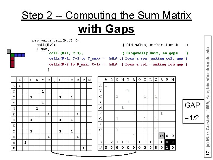 Step 2 -- Computing the Sum Matrix with Gaps cells(R+2 to R_max, C+1) {