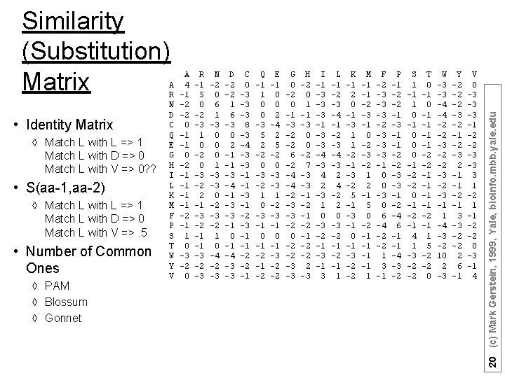  • Identity Matrix à Match L with L => 1 Match L with