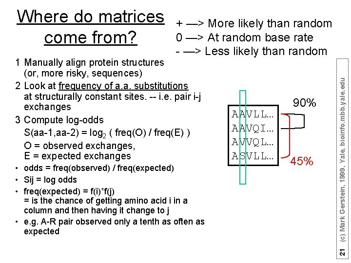 + —> More likely than random 0 —> At random base rate - —>