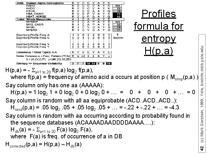 H(p, a) = - a=1 to 20 f(p, a) log 2 f(p, a), where