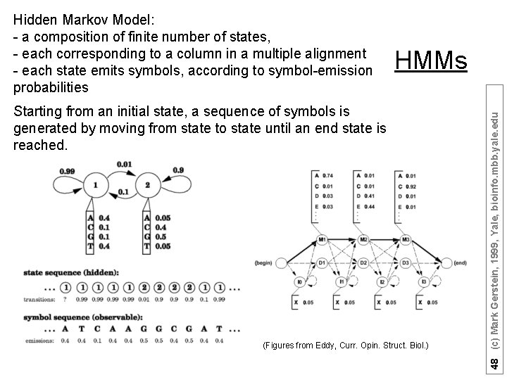 HMMs Starting from an initial state, a sequence of symbols is generated by moving