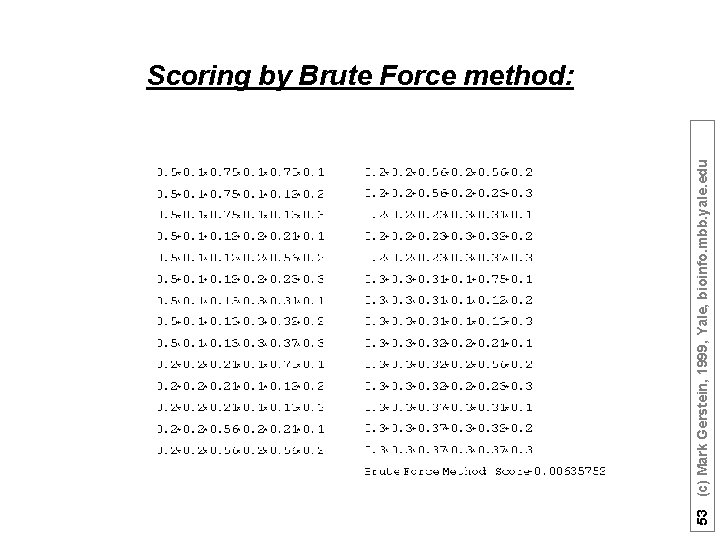 53 (c) Mark Gerstein, 1999, Yale, bioinfo. mbb. yale. edu Scoring by Brute Force