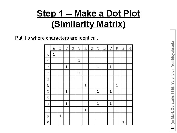 Step 1 -- Make a Dot Plot (Similarity Matrix) 6 (c) Mark Gerstein, 1999,