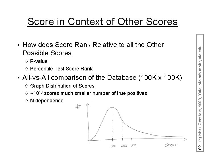  • How does Score Rank Relative to all the Other Possible Scores à