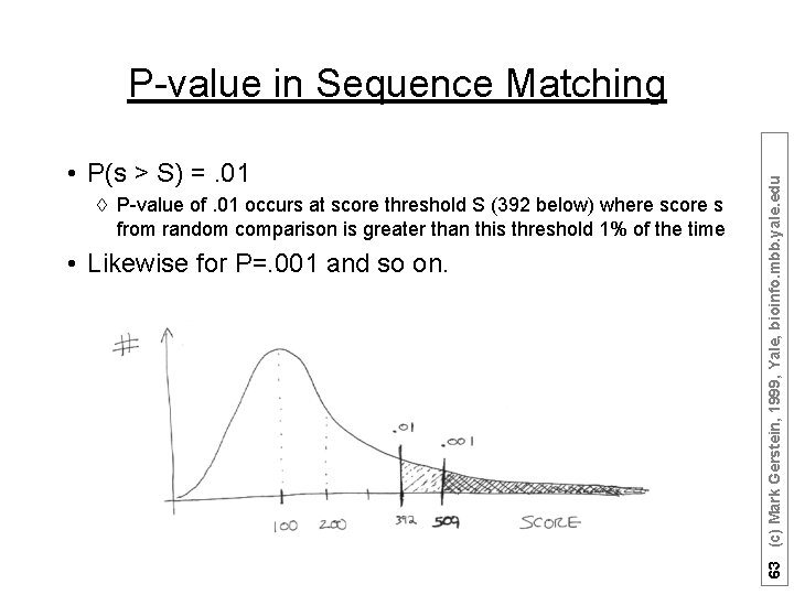  • P(s > S) =. 01 à P-value of. 01 occurs at score