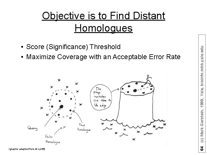  • Score (Significance) Threshold • Maximize Coverage with an Acceptable Error Rate (graphic