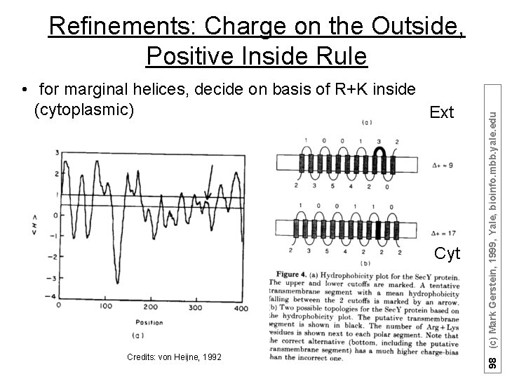  • for marginal helices, decide on basis of R+K inside (cytoplasmic) Ext Cyt