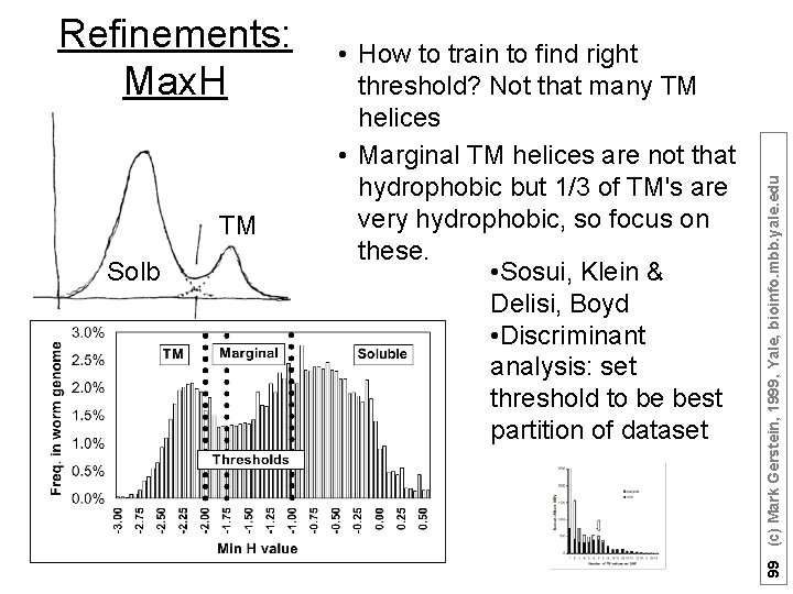 TM Solb • How to train to find right threshold? Not that many TM