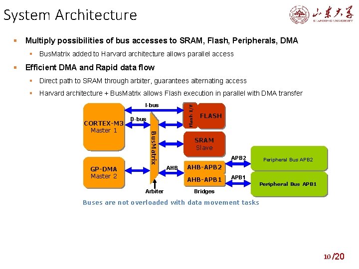 System Architecture Multiply possibilities of bus accesses to SRAM, Flash, Peripherals, DMA Bus. Matrix