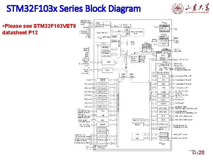 STM 32 F 103 x Series Block Diagram Please see STM 32 F 103