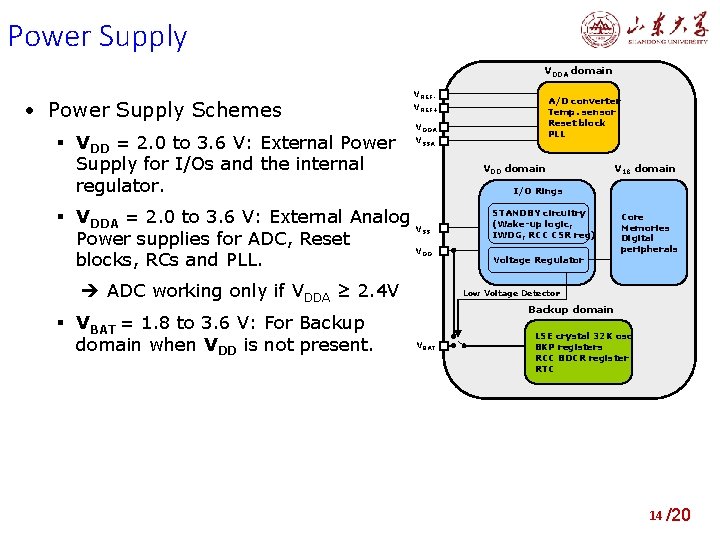 Power Supply VDDA domain • Power Supply Schemes VDD = 2. 0 to 3.