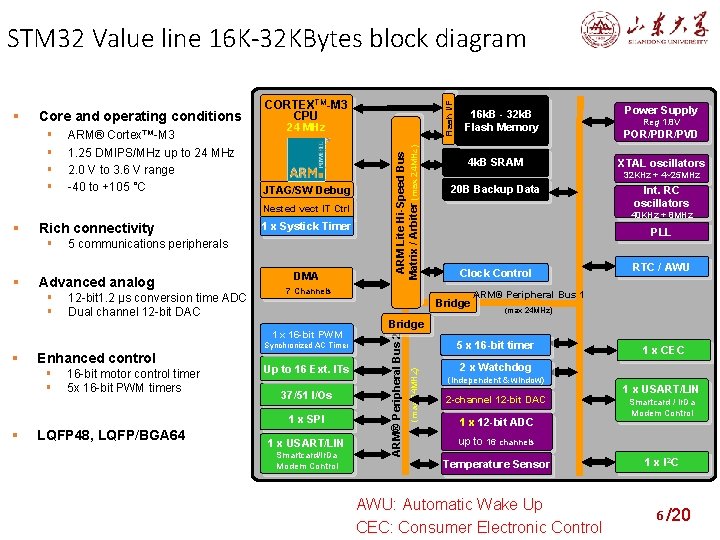 STM 32 Value line 16 K-32 KBytes block diagram 24 MHz JTAG/SW Debug Nested