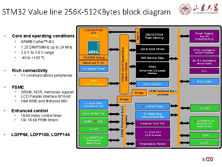 STM 32 Value line 256 K-512 KBytes block diagram JTAG/SW Debug Nested vect IT