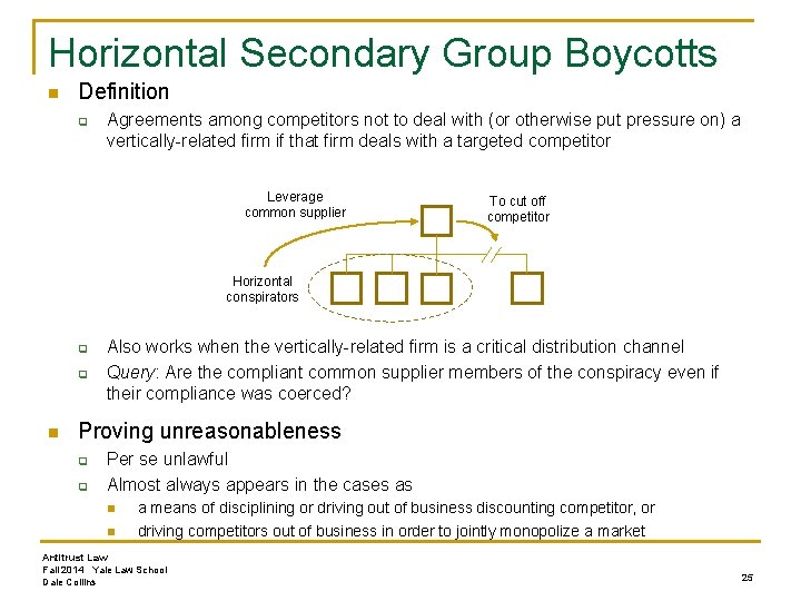Horizontal Secondary Group Boycotts n Definition q Agreements among competitors not to deal with