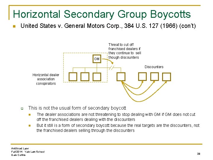 Horizontal Secondary Group Boycotts n United States v. General Motors Corp. , 384 U.