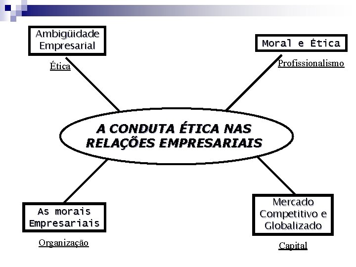 Ambigüidade Empresarial Moral e Ética Profissionalismo Ética A CONDUTA ÉTICA NAS RELAÇÕES EMPRESARIAIS As