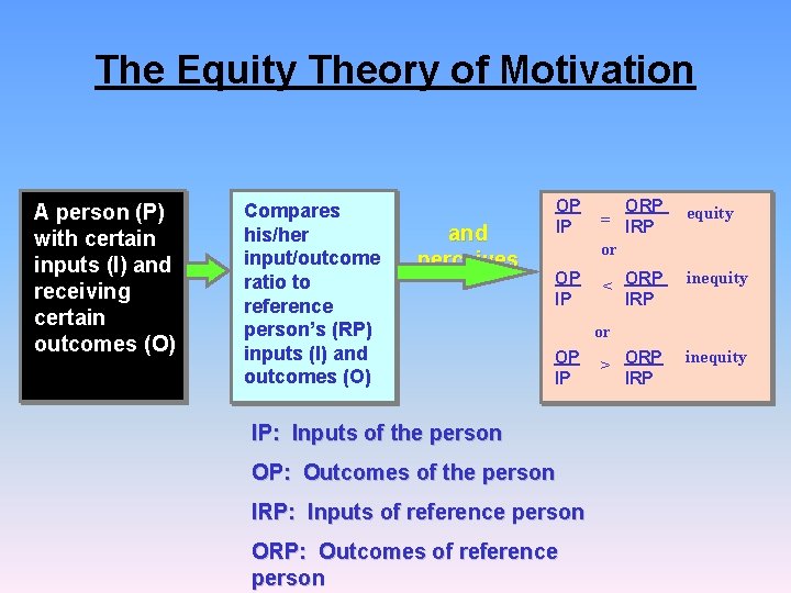 The Equity Theory of Motivation A person (P) with certain inputs (I) and receiving