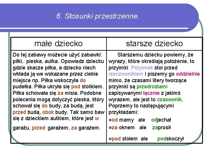 6. Stosunki przestrzenne. małe dziecko starsze dziecko Do tej zabawy możecie użyć zabawki: piłki,