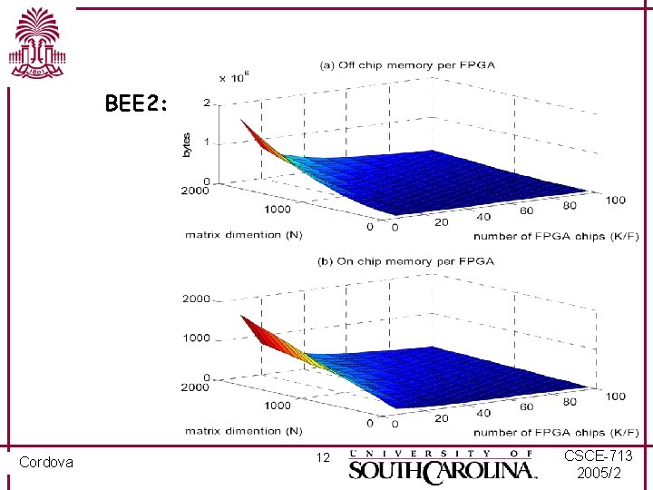 BEE 2: Cordova 12 CSCE-713 2005/2 