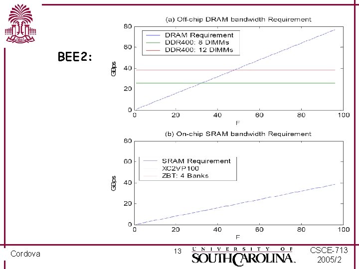 BEE 2: Cordova 13 CSCE-713 2005/2 