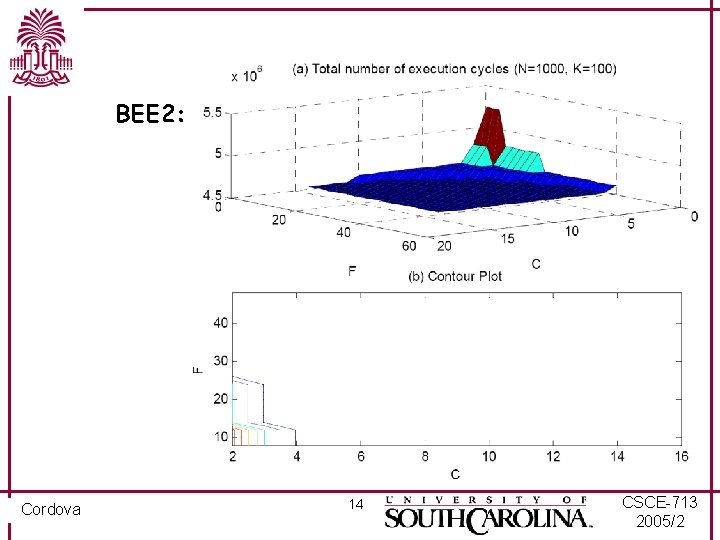 BEE 2: Cordova 14 CSCE-713 2005/2 