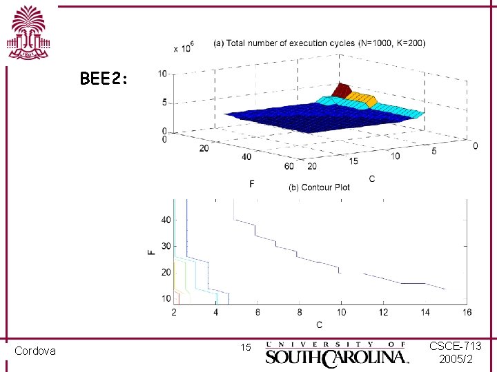 BEE 2: Cordova 15 CSCE-713 2005/2 