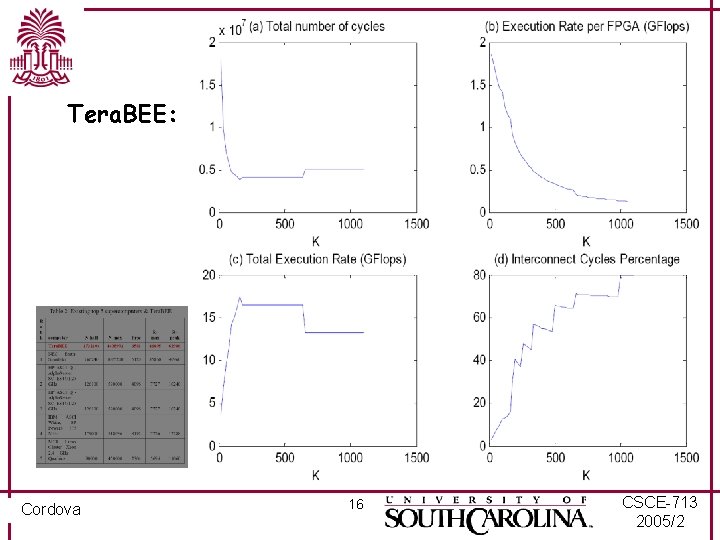 Tera. BEE: Cordova 16 CSCE-713 2005/2 