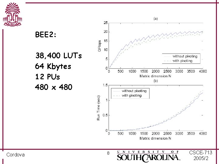 BEE 2: 38, 400 LUTs 64 Kbytes 12 PUs 480 x 480 Cordova 8