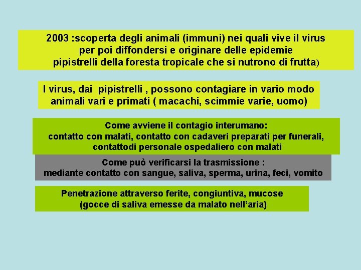 2003 : scoperta degli animali (immuni) nei quali vive il virus per poi diffondersi