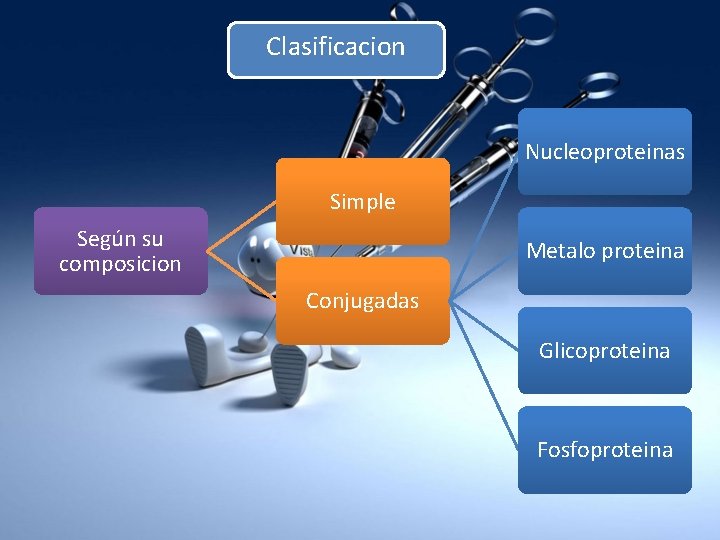 Clasificacion Nucleoproteinas Simple Según su composicion Metalo proteina Conjugadas Glicoproteina Fosfoproteina 