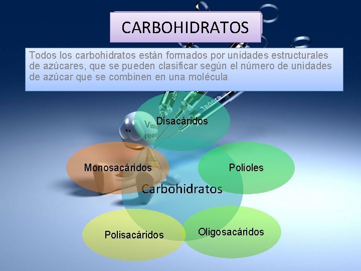 CARBOHIDRATOS Todos los carbohidratos están formados por unidades estructurales de azúcares, que se pueden