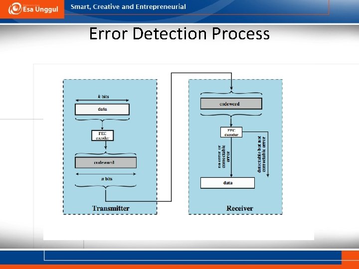 Error Detection Process 