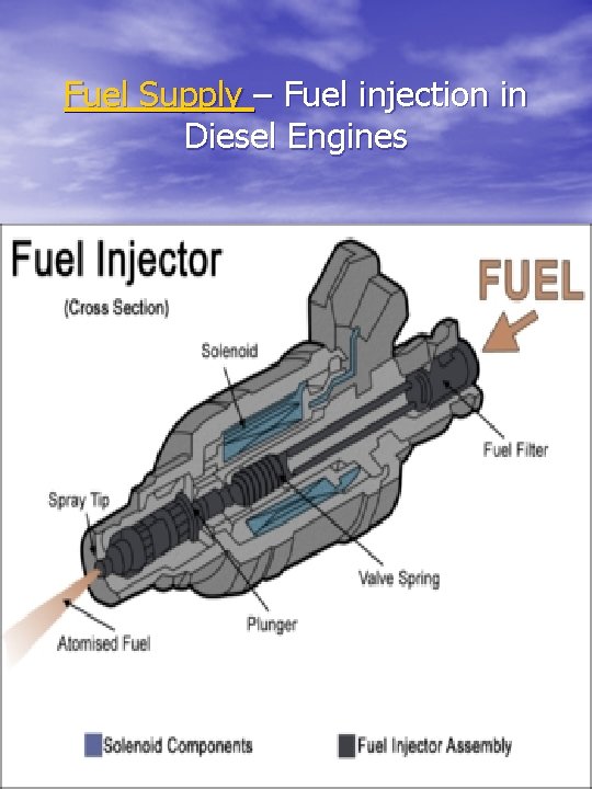 Fuel Supply – Fuel injection in Diesel Engines 