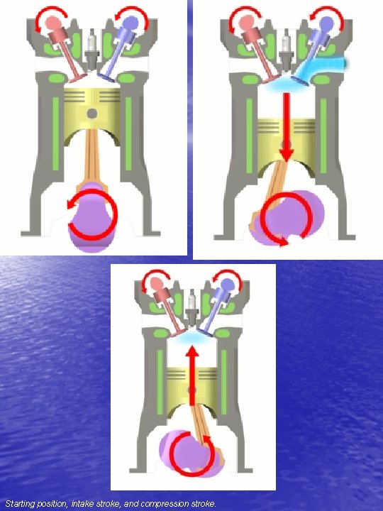 Starting position, intake stroke, and compression stroke. 