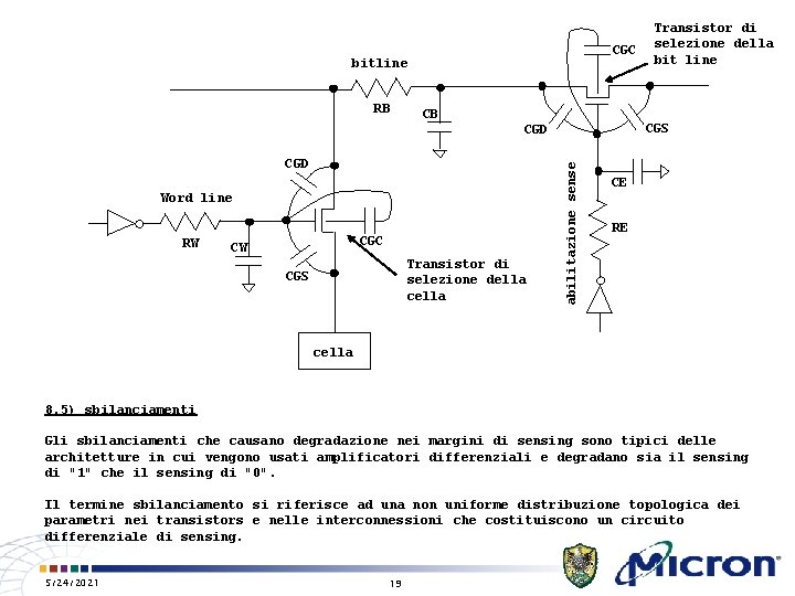 CGC bitline RB CB CGS CGD Word line CGC CW Transistor di selezione della