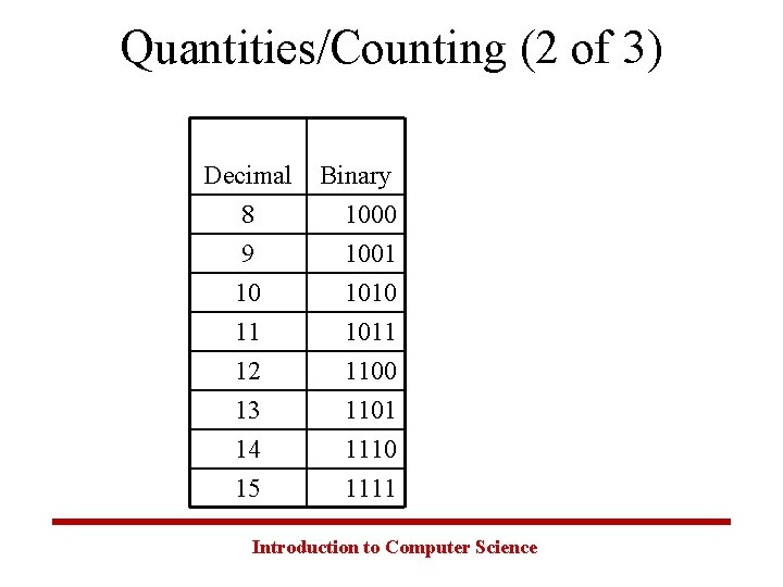 Quantities/Counting (2 of 3) Decimal 8 Binary 1000 9 10 1001 1010 11 12