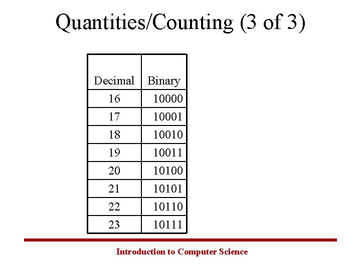 Quantities/Counting (3 of 3) Decimal 16 Binary 10000 17 18 10001 10010 19 20