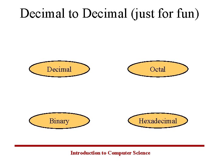 Decimal to Decimal (just for fun) Decimal Octal Binary Hexadecimal Introduction to Computer Science
